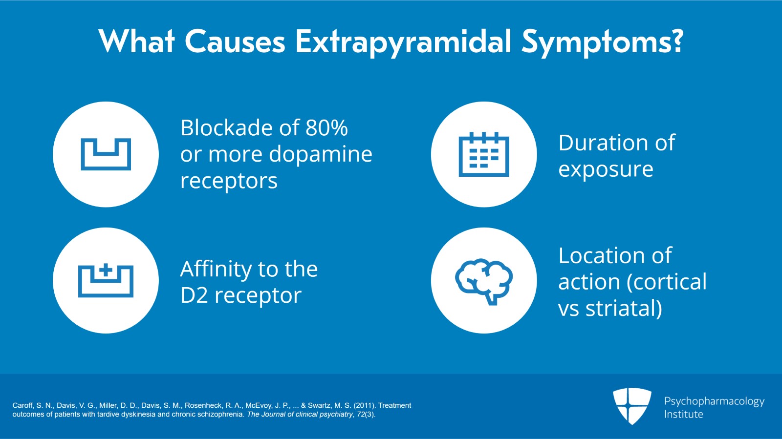 Psychopharmacology Institute